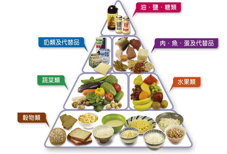孩子吃得多就是好么?一張圖告訴你真正簡(jiǎn)單健康的飲食原則~