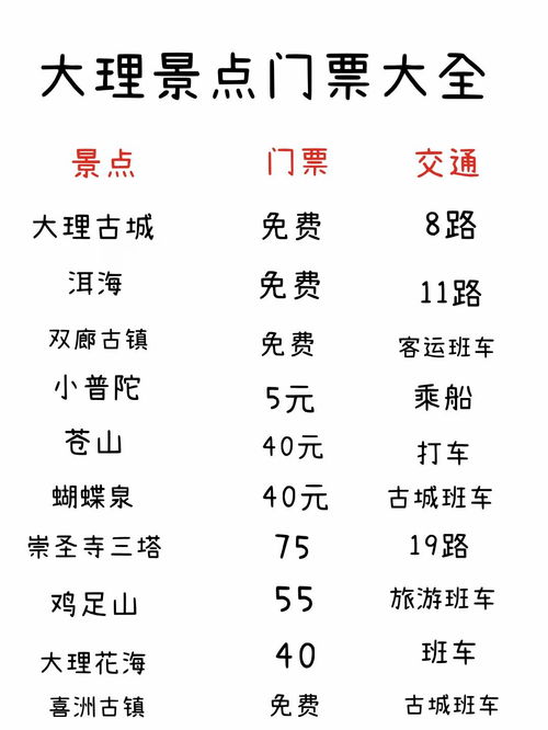 大理旅游攻略景點地圖游玩路線大理美食