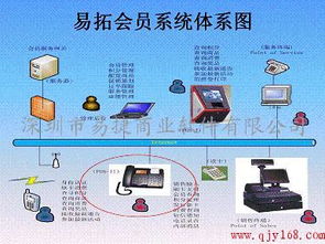 易拓會(huì)員客戶關(guān)系管理知識(shí)導(dǎo)航 貿(mào)易行業(yè)與終端服務(wù)業(yè)CRM解決方案及軟件與信息技術(shù)服務(wù)業(yè)的協(xié)同作用
