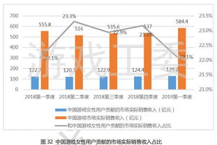 好嗨游戲2019第一季度游戲行業報告 軟件和信息技術服務業初現小陽春