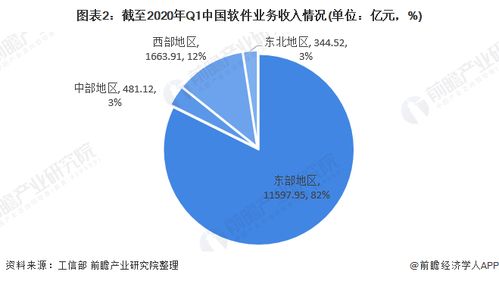 2020年軟件與信息技術服務業市場發展現狀分析 行業景氣度同比有所下降