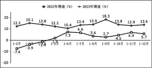 工信部發(fā)布 2023年全國軟件和信息技術(shù)服務(wù)業(yè)利潤(rùn)總額突破1.4萬億元，同比增長(zhǎng)13.6%